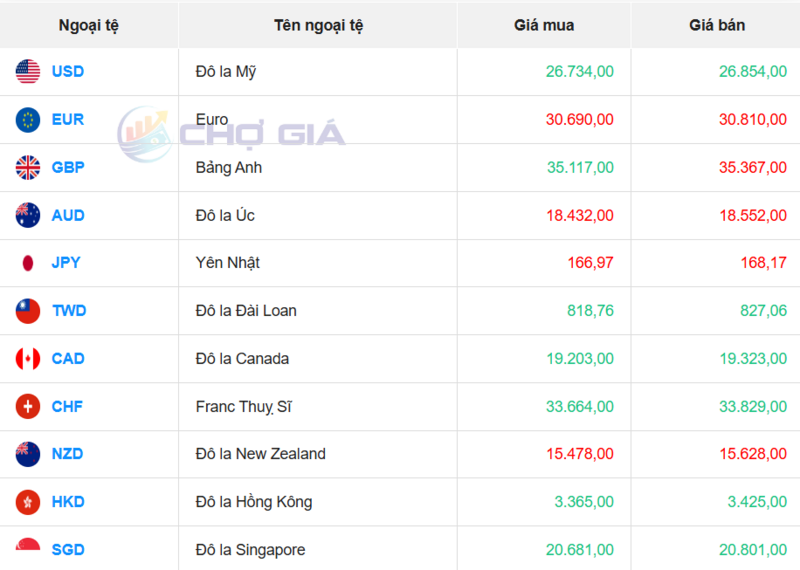 Thị trường USD “chợ đen” ngày 5/3/2026. Nguồn: Chogia.vn