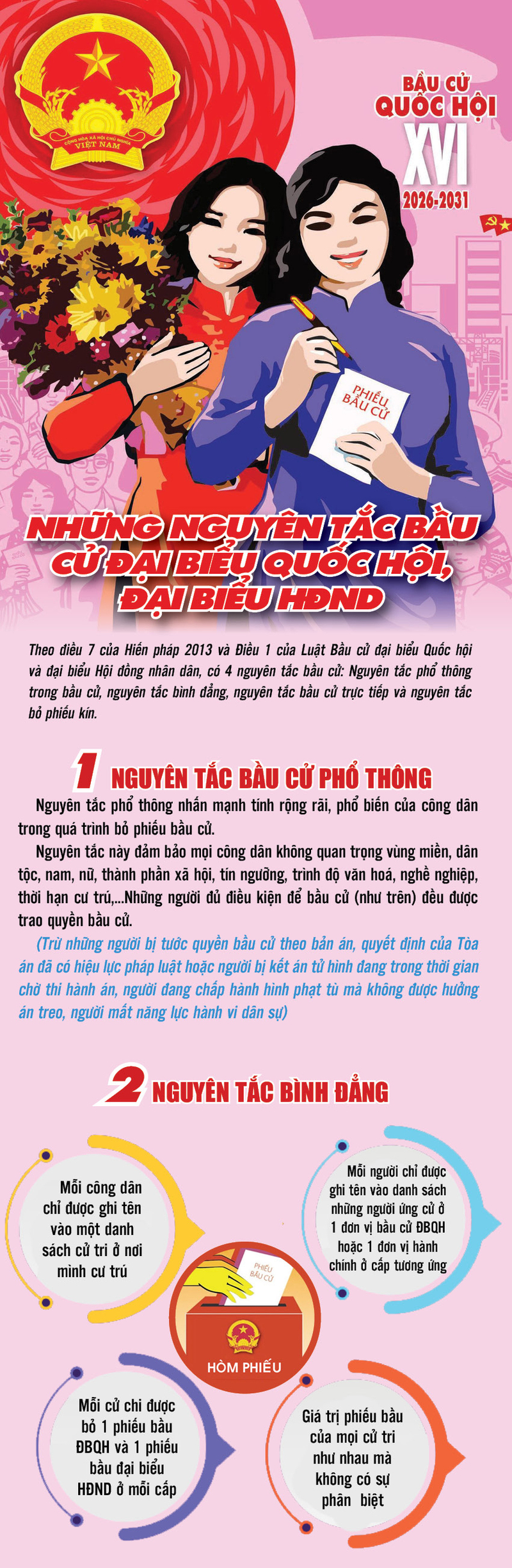 Những nguyên tắc bầu cử đại biểu Quốc hội, đại biểu Hội đồng nhân dân - 1