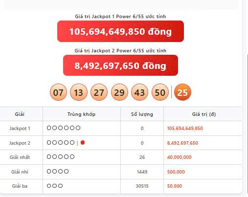 Vietlott 3/3, Vietlott Power 6/55 ngày 3/3, kết quả xổ số Power 6/55 ngày 3/3/2026