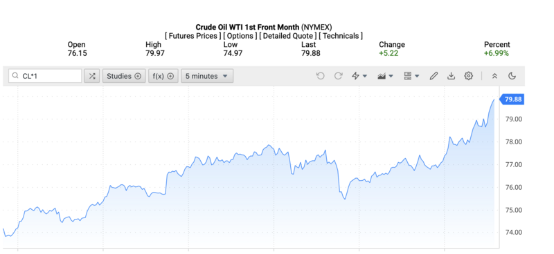 Giá dầu WTI trên thị trường thế giới rạng sáng ngày 6/3/2026 (theo giờ Việt Nam). Nguồn: Oilprice.