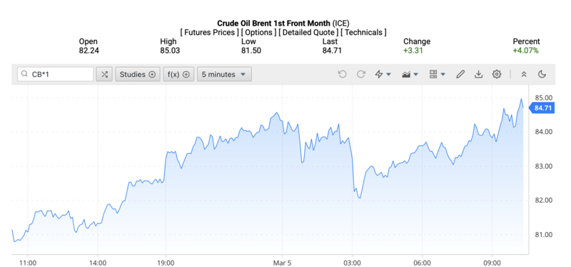 Giá dầu Brent trên thị trường thế giới rạng sáng ngày 6/3/2026 (theo giờ Việt Nam). Nguồn: Oilprice.