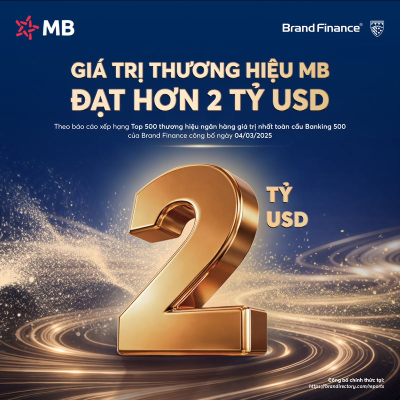 MB đạt giá trị thương hiệu hơn 2 tỷ USD, nâng hạng AAA+ cao nhất toàn cầu - 1