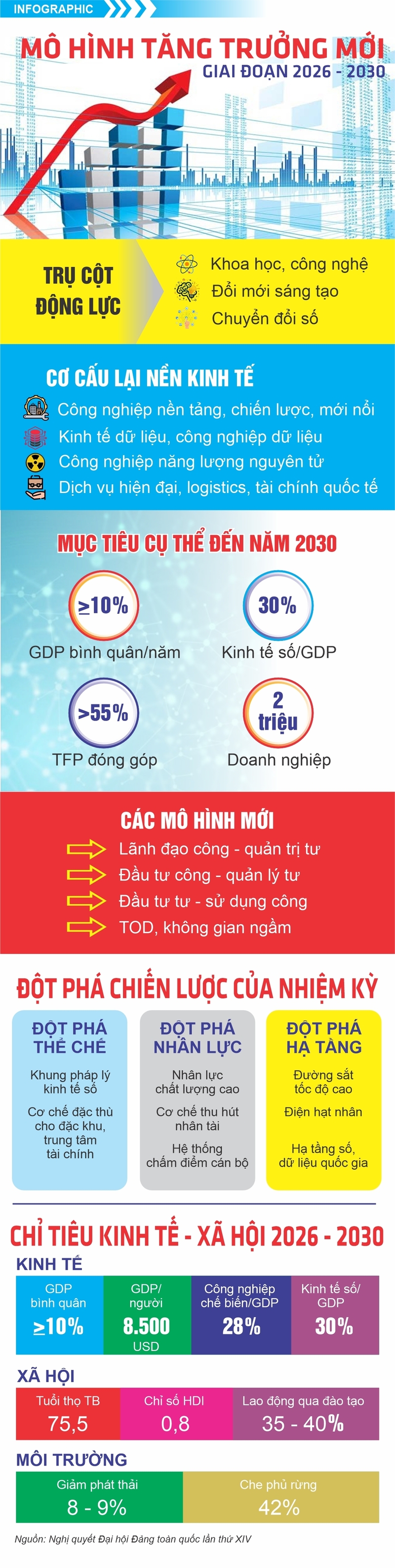 Mô hình tăng trưởng mới giai đoạn 2026 - 2030  - 1