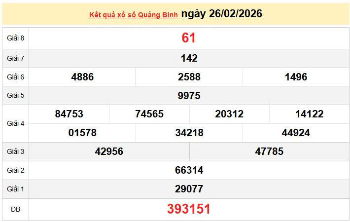 XSQB 26/2, KQXSQB 26/2, kết quả xổ số Quảng Bình ngày 26/2/2026
