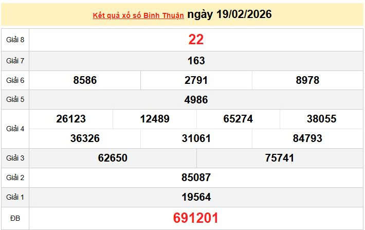 XSBTH 19/2, KQXSBTH 19/2, kết quả xổ số Bình Thuận ngày 19/2/2026