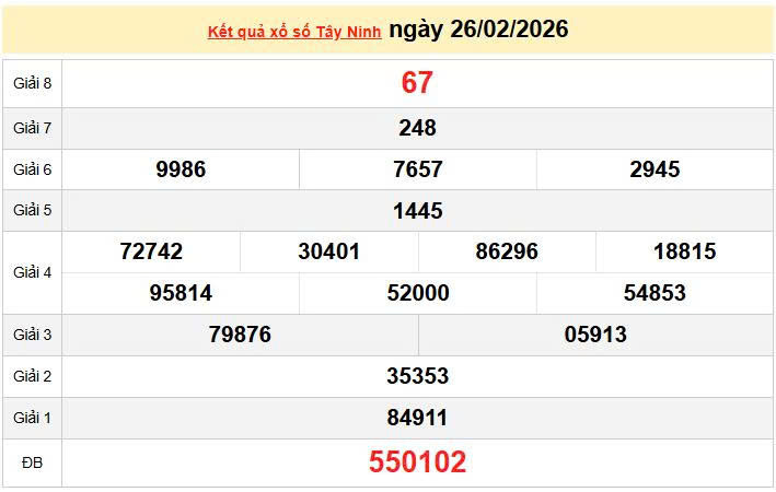XSTN 26/2, KQXSTN 26/2, kết quả xổ số Tây Ninh ngày 26/2/2026
