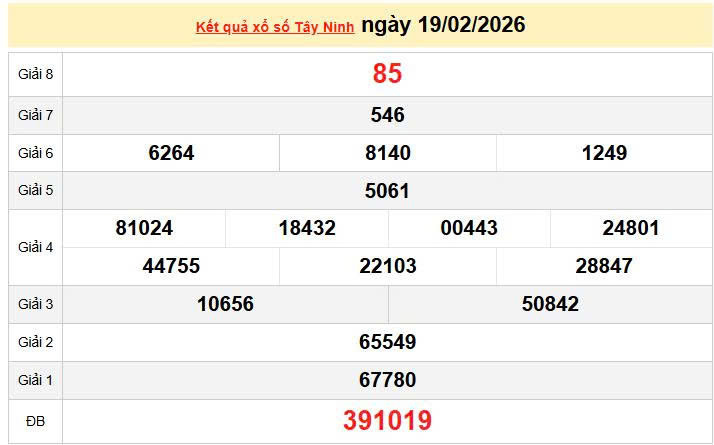 XSTN 19/2, KQXSTN 19/2, kết quả xổ số Tây Ninh ngày 19/2/2026