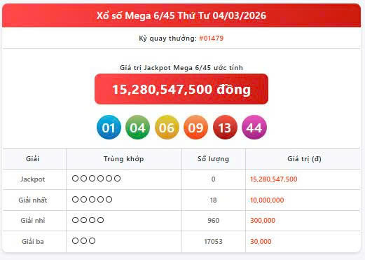 Vietlott 4/3, Vietlott Mega 6/45 ngày 4/3, kết quả xổ số Mega 6/45 ngày 4/3/2026