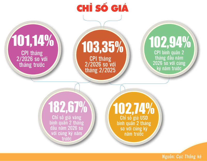 Tổng mức bán lẻ hàng hóa, doanh thu dịch vụ tiêu dùng đều tăng  - 2