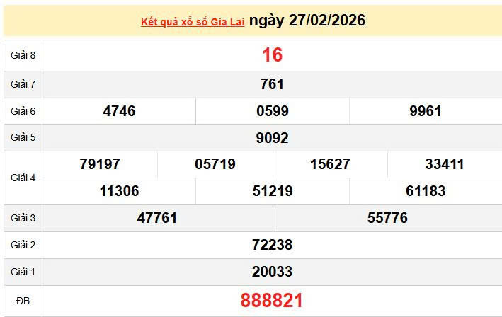 XSGL 27/2, KQXSGL 27/2, kết quả xổ số Gia Lai ngày 27/2/2026