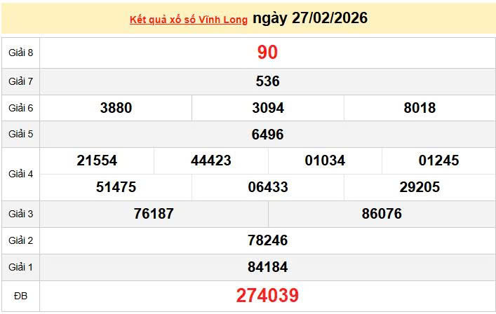 XSVL 27/2, KQXSVL 27/2, kết quả xổ số Vĩnh Long ngày 27/2/2026