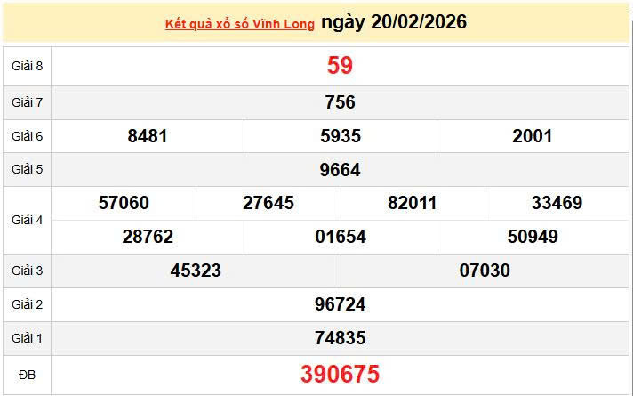 XSVL 20/2, KQXSVL 20/2, kết quả xổ số Vĩnh Long ngày 20/2/2026