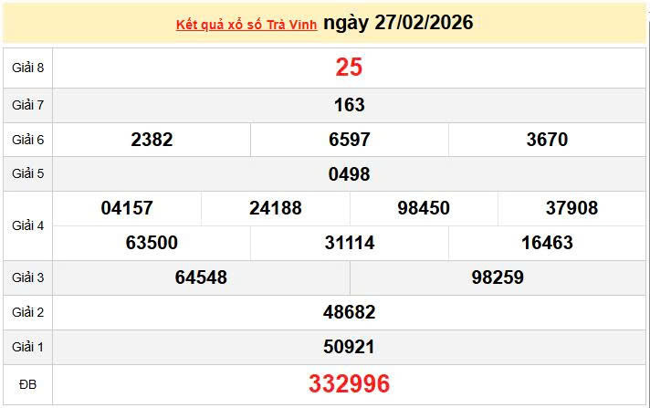 XSTV 27/2, KQXSTV 27/2, kết quả xổ số Trà Vinh ngày 27/2/2026