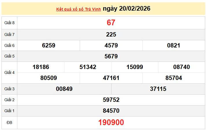 XSTV 20/2, KQXSTV 20/2, kết quả xổ số Trà Vinh ngày 20/2/2026