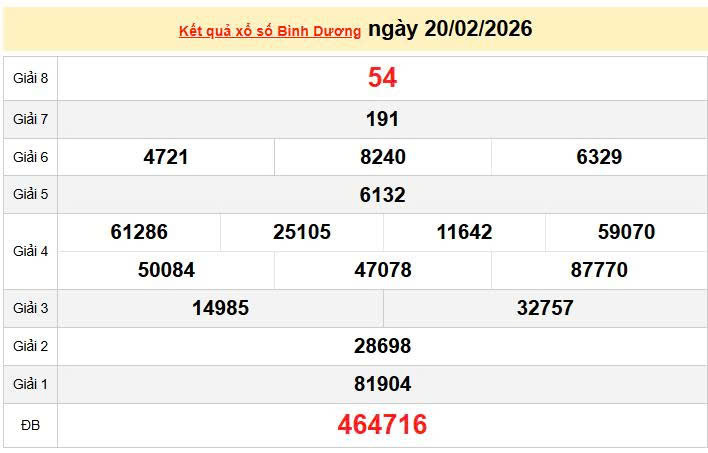 XSBD 20/2, KQXSBD 20/2, kết quả xổ số Bình Dương ngày 20/2/2026