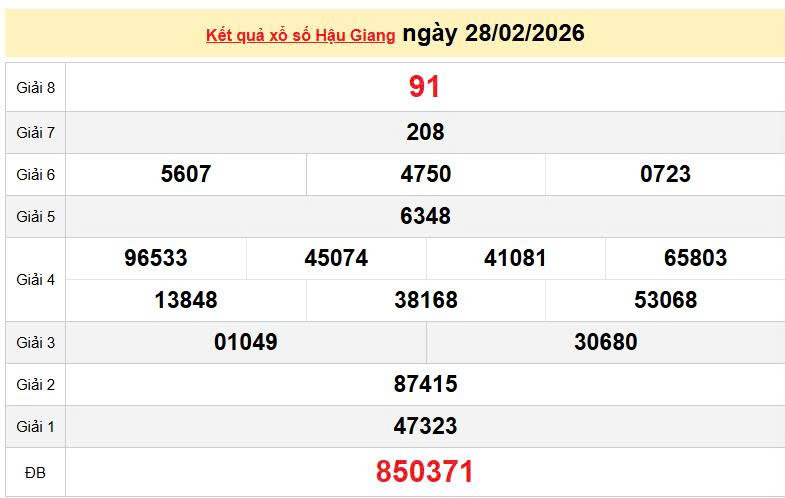 XSHG 28/2 KQXSHG 28/2, kết quả xổ số Hậu Giang ngày 28/2/2026