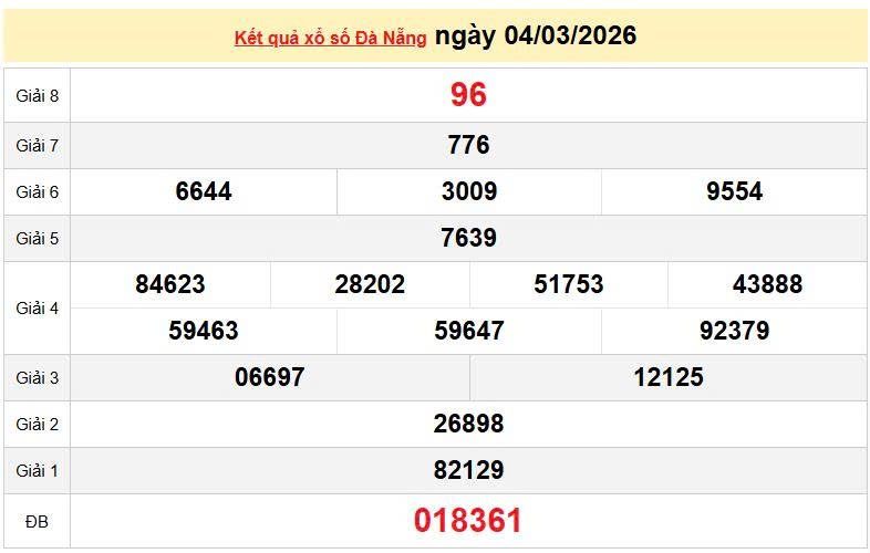 XSDNA 4/3, KQXSDNA 4/3, kết quả xổ số Đà Nẵng ngày 4/3/2026