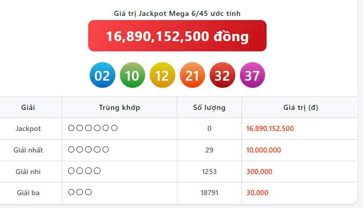 Vietlott 6/3, Vietlott Mega 6/45 ngày 6/3, kết quả xổ số Mega 6/45 ngày 6/3/2026