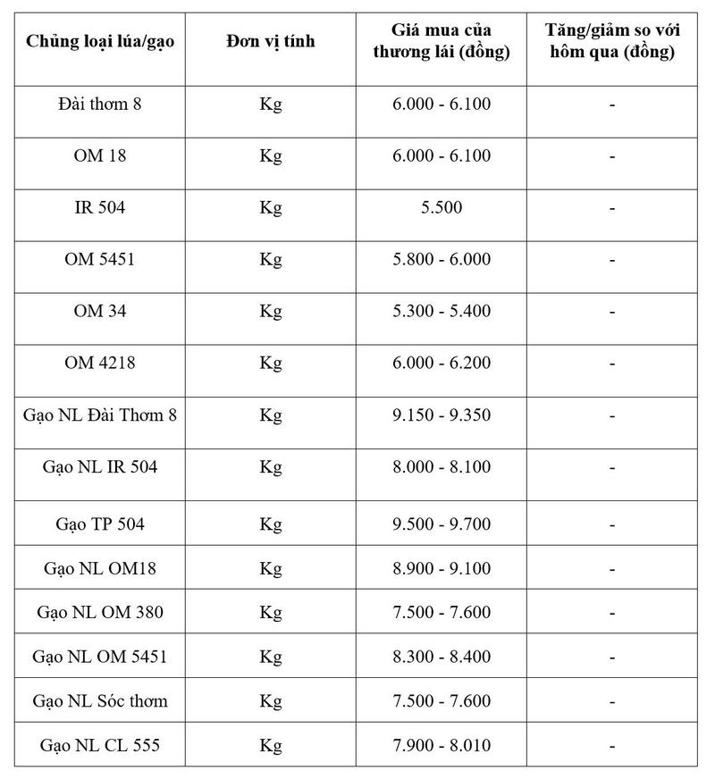 Bảng giá mang tính tham khảo.