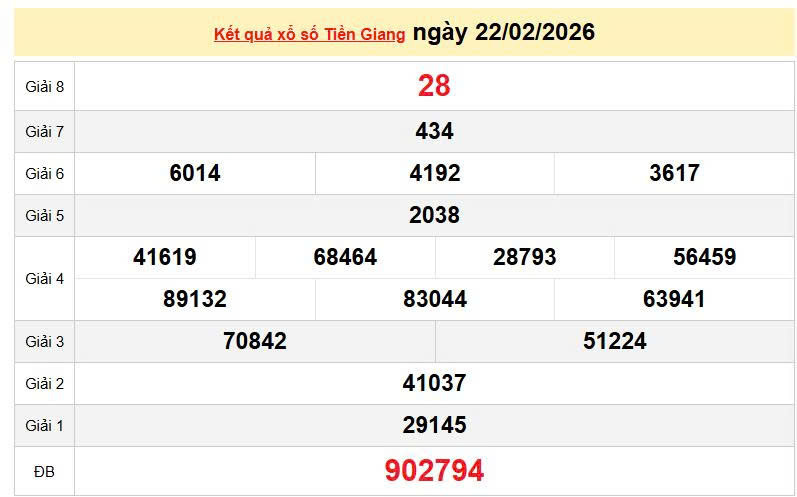 XSTG 22/2, KQXSTG 22/2, kết quả xổ số Tiền Giang ngày 22/2/2026