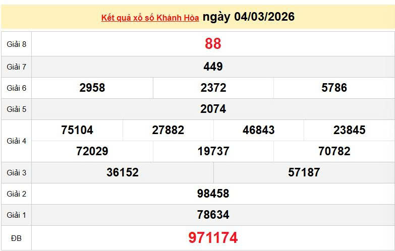 XSKH 4/3, KQXSKH 4/3, kết quả xổ số Khánh Hòa ngày 4/3/2026