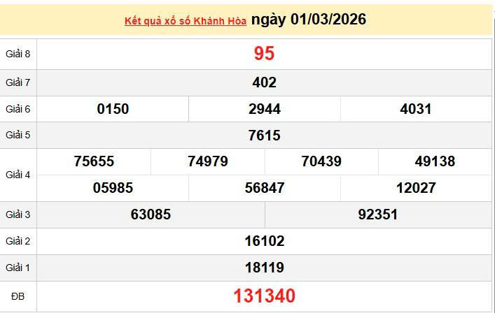 XSKH 1/3, KQXSKH 1/3, kết quả xổ số Khánh Hòa ngày 1/3/2026