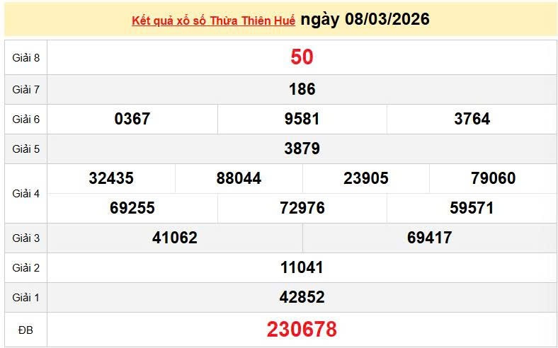 XSTTH 2/3, KQXSTTH 2/3, kết quả xổ số Thừa Thiên Huế ngày 2/3/2026