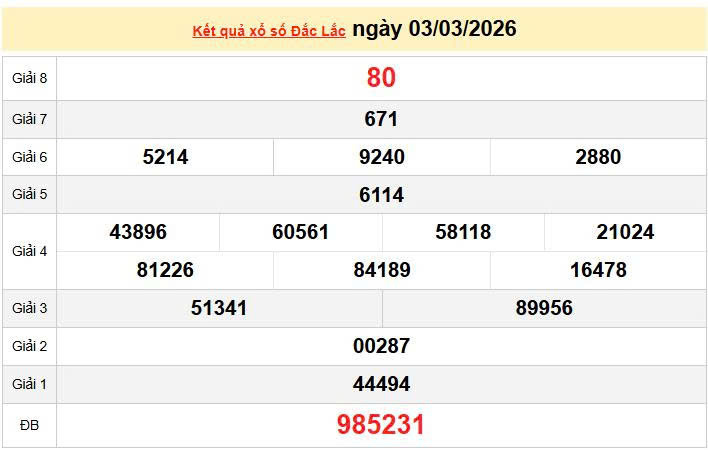 XSDLK 3/3, KQXSDLK 3/3. Xem lại kết quả xổ số Đắk Lắk ngày 3/3/2026