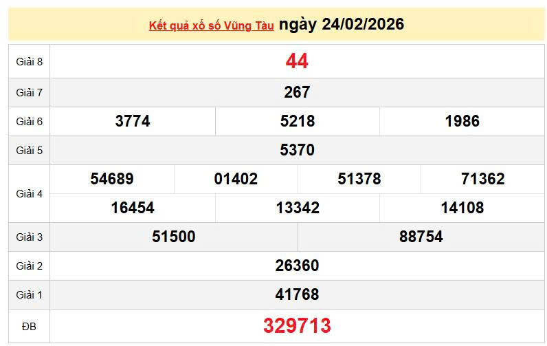 XSVT 24/2, KQXSVT 24/2, kết quả xổ số Vũng Tàu ngày 24/2/2026