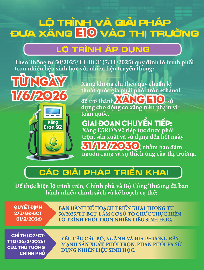 Lộ trình và giải pháp đưa xăng E10 vào thị trường - 1