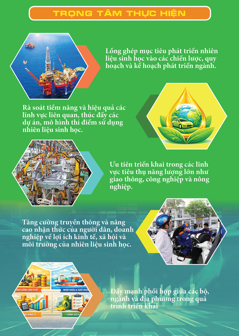 Lộ trình và giải pháp đưa xăng E10 vào thị trường - 2