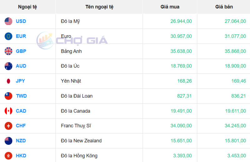 Thị trường USD “chợ đen” ngày 11/3/2026. Nguồn: Chogia.vn