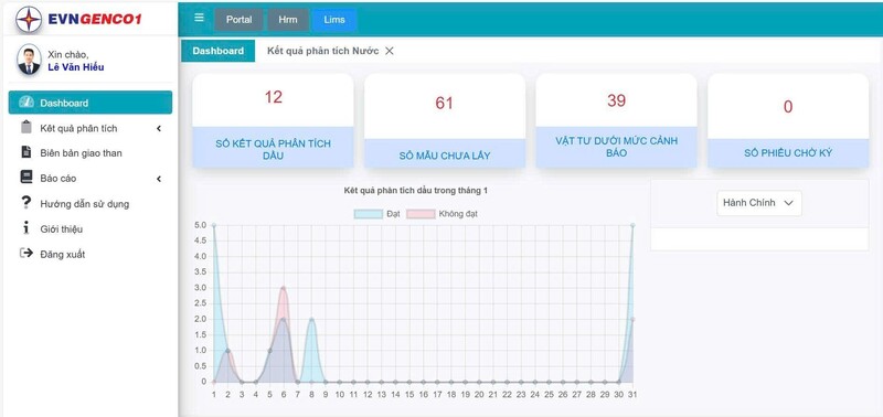 Phần mềm quản lý số liệu phân tích thí nghiệm hóa do Công ty Nhiệt điện Duyên Hải phát triển góp phần nâng cao hiệu quả quản lý kỹ thuật.