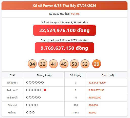 Vietlott 7/3, Vietlott Power 6/55 ngày 7/3, kết quả xổ số Power 6/55 ngày 7/3/2026
