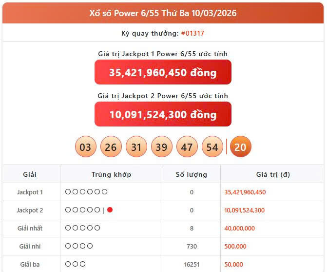 Vietlott 10/3, Vietlott Power 6/55 ngày 10/3, kết quả xổ số Power 6/55 ngày 10/3/2026