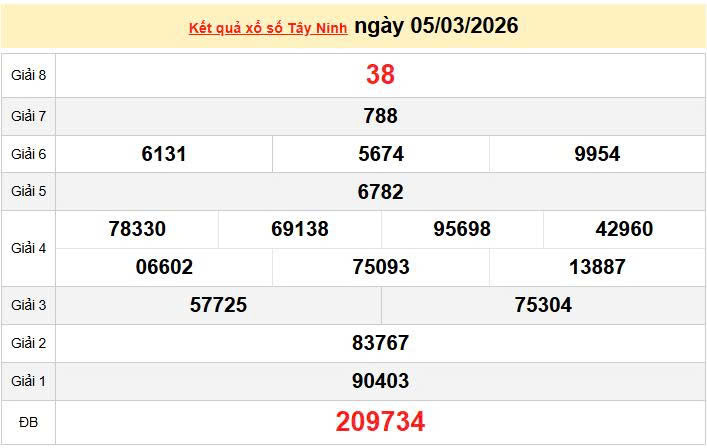 XSTN 5/3, KQXSTN 5/3, kết quả xổ số Tây Ninh ngày 5/3/2026