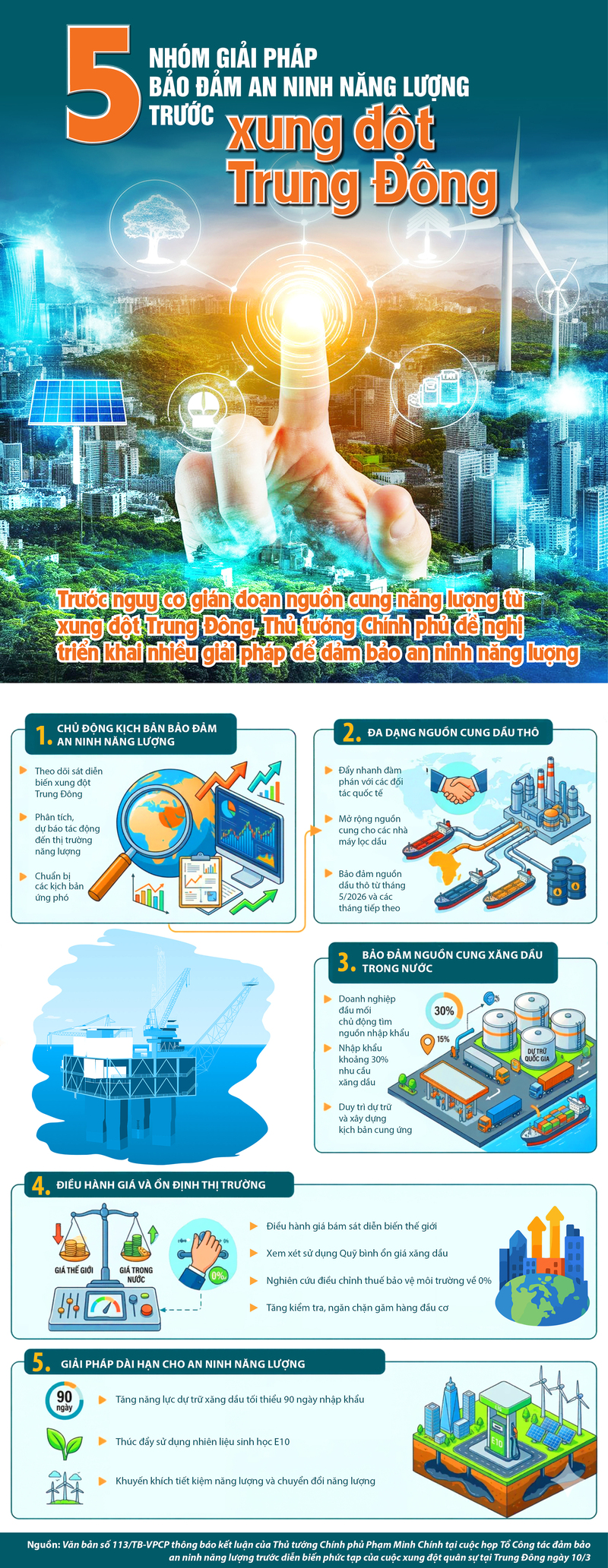 Infographic | 5 nhóm giải pháp bảo đảm an ninh năng lượng trước xung đột Trung Đông - 1