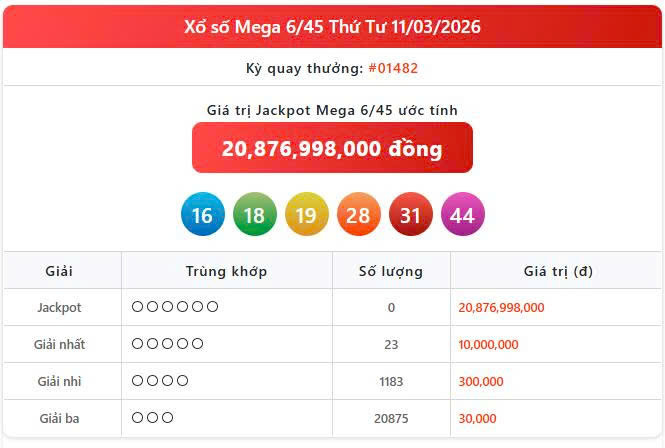Vietlott 11/3, Vietlott Mega 6/45 ngày 11/3, kết quả xổ số Mega 6/45 ngày 11/3/2026