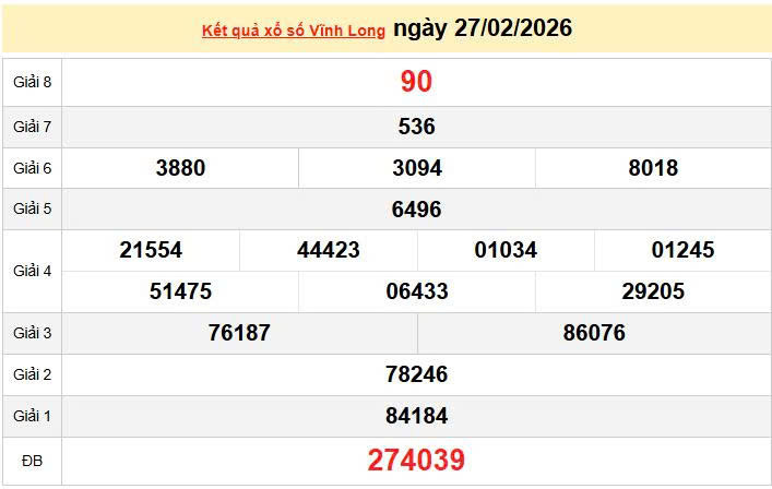 XSVL 27/2, KQXSVL 27/2, kết quả xổ số Vĩnh Long ngày 27/2/2026