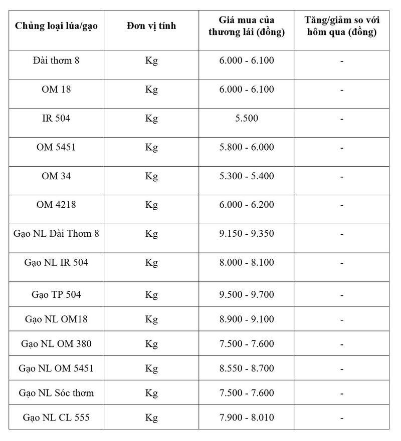Bảng giá mang tính tham khảo.