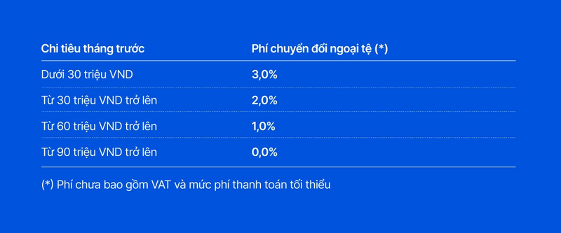 SME Việt thanh toán quốc tế 0% phí chuyển đổi ngoại tệ với thẻ VIB Business - 2