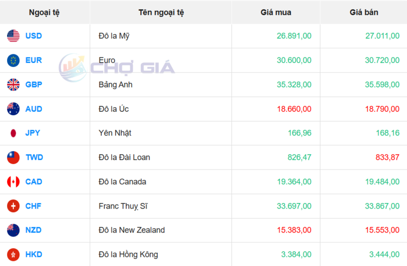 Thị trường USD “chợ đen” ngày 14/3/2026. Nguồn: Chogia.vn