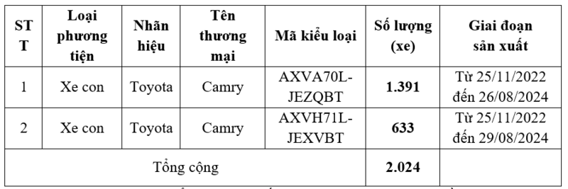 Thông tin về sản phẩm