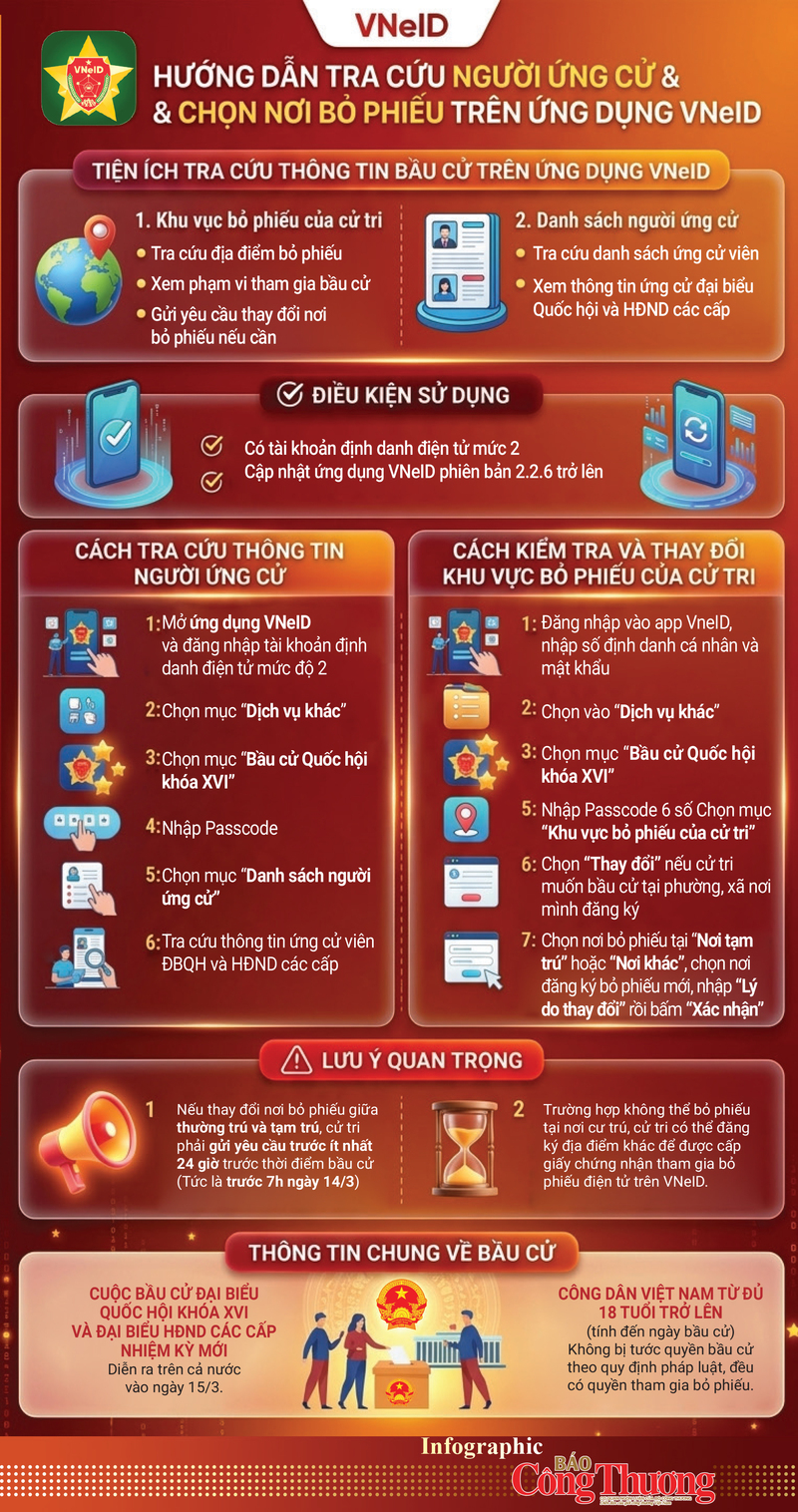 Infographic | Cách tra cứu người ứng cử và nơi bỏ phiếu trên VNeID - 1