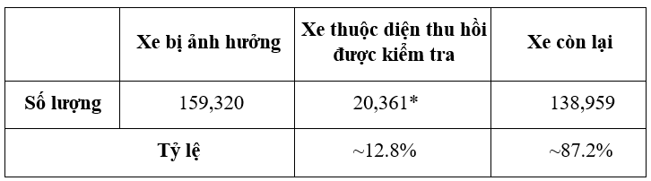 Kết quả thực hiện chương trình