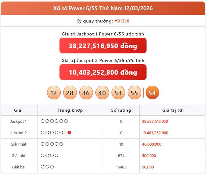 Vietlott 12/3, Vietlott Power 6/55 ngày 12/3, kết quả xổ số Power 6/55 ngày 12/3/2026