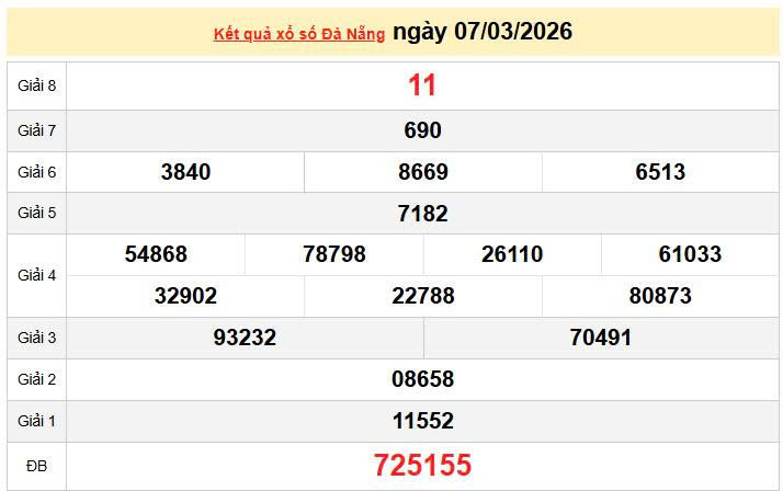 XSDNA 7/3, KQXSDNA 7/3, kết quả xổ số Đà Nẵng ngày 7/3/2026