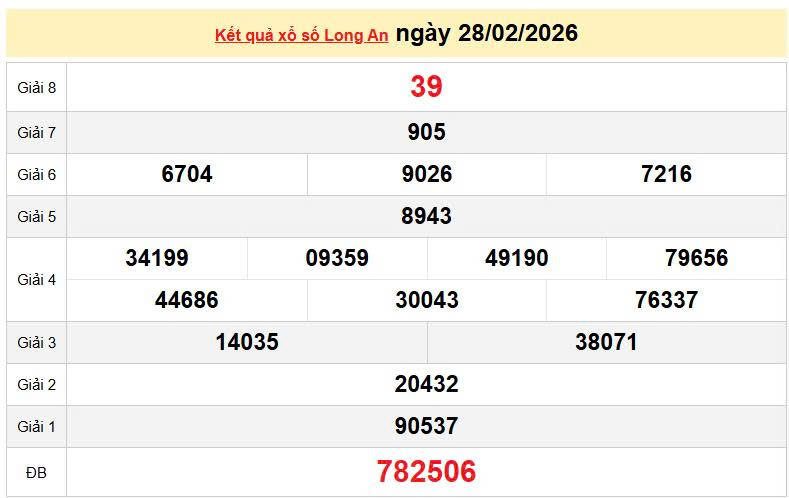 XSLA 28/2, KQXSLA 28/2, kết quả xổ số Long An ngày 28/2/2026