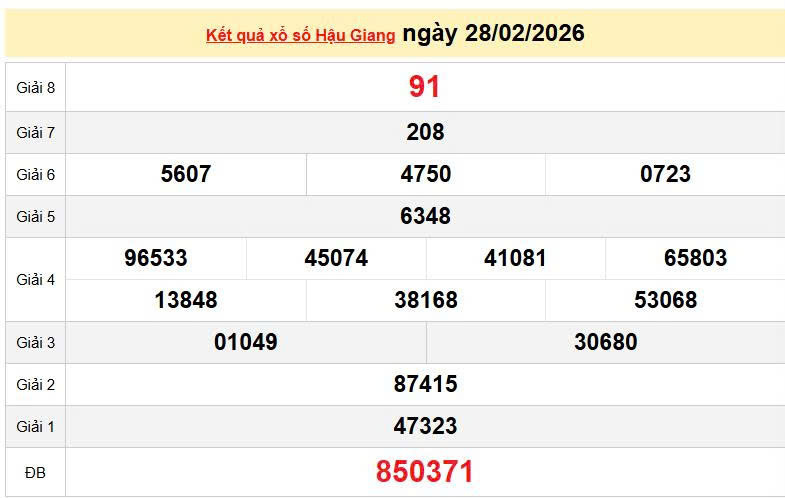 XSHG 28/2 KQXSHG 28/2, kết quả xổ số Hậu Giang ngày 28/2/2026