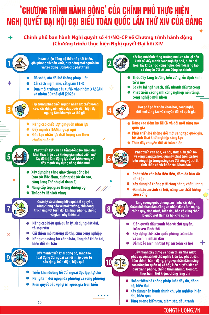 Chương trình hành động của Chính phủ thực hiện Nghị quyết Đại hội XIV của Đảng - 1